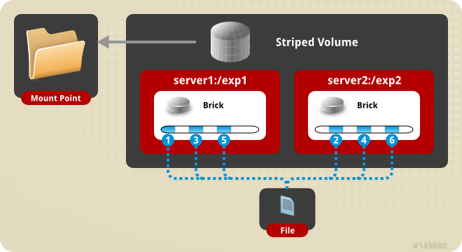 volumes stripped