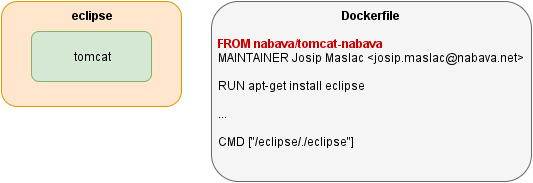 eclipse in docker