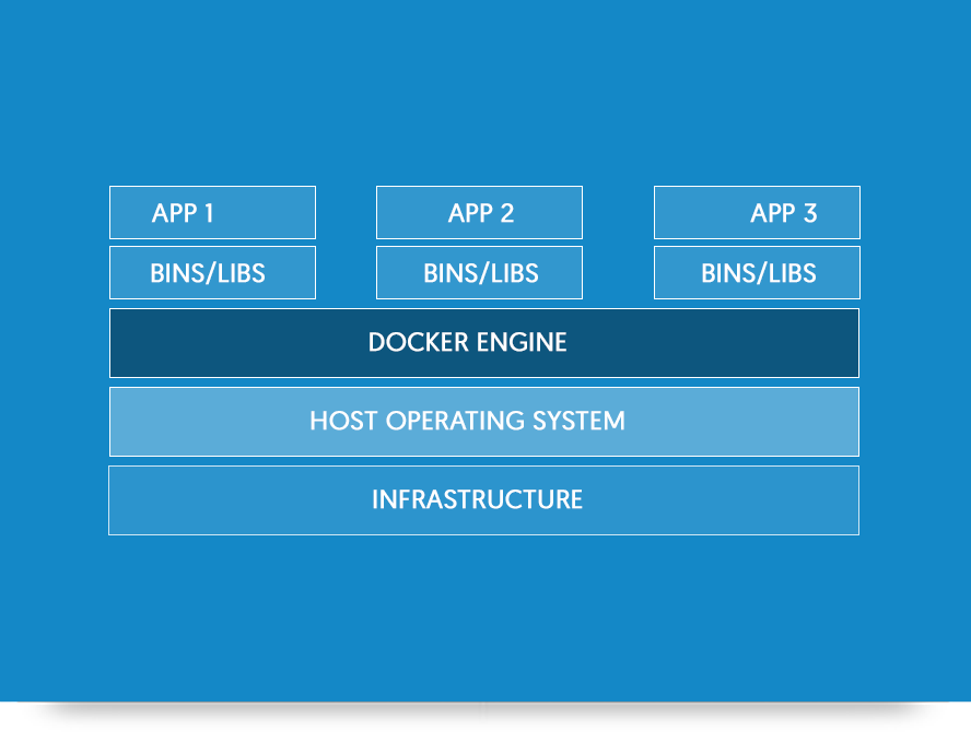 vm docker